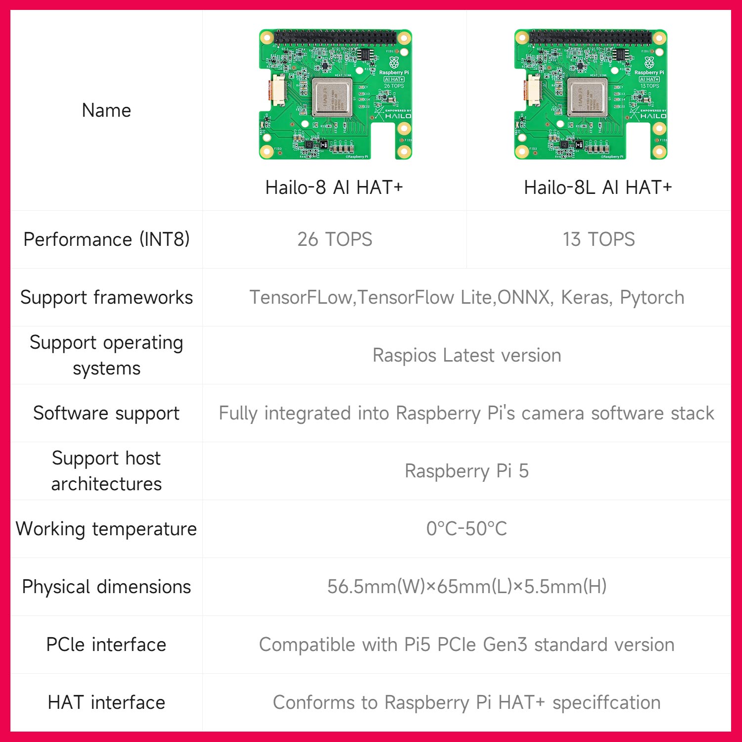 Hailo 8/8l módulo de aceleraçã - Raspberry Pi Ai Kit Hailo-8L avaliação e preço